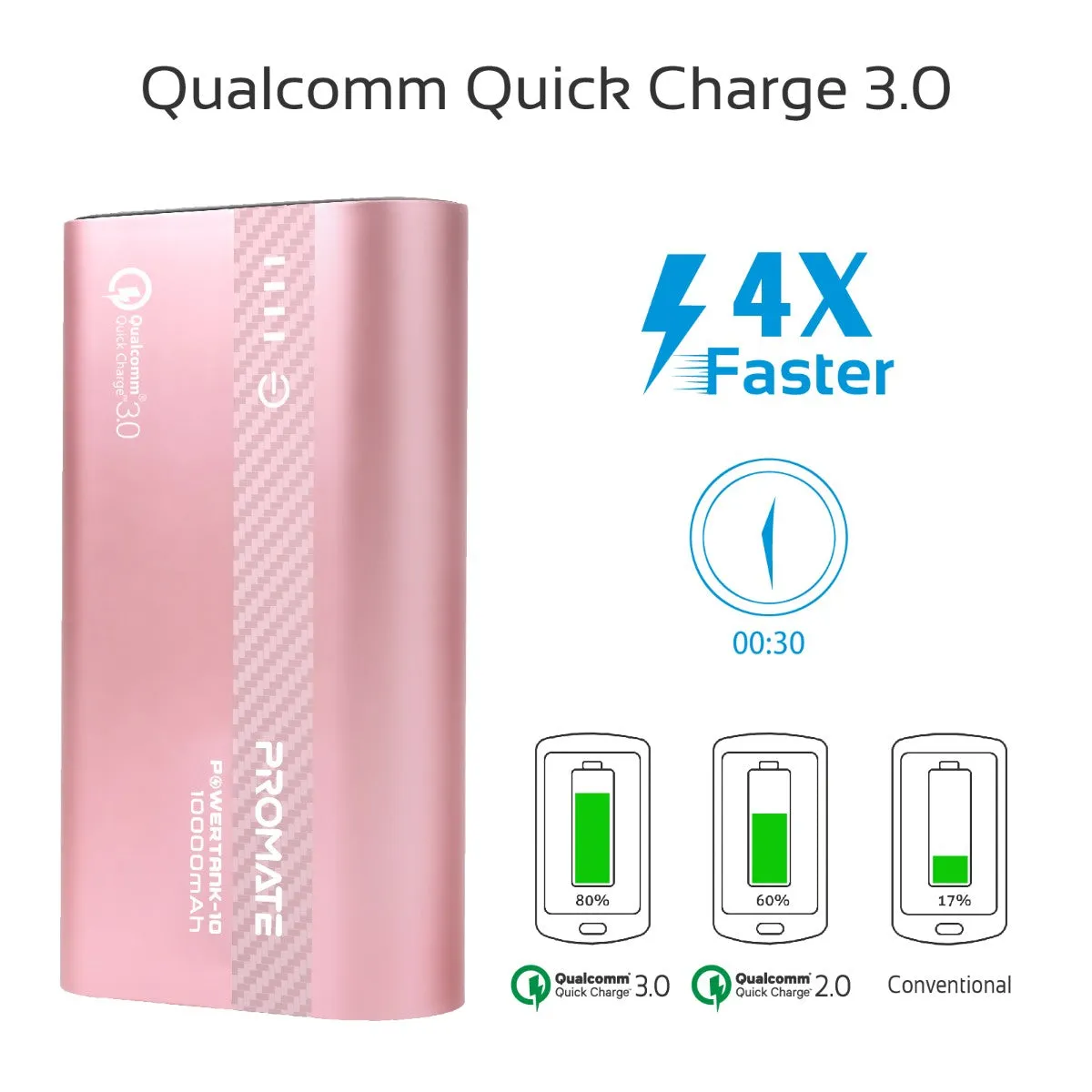 10000mAh Ultra-Fast Charging Power Bank with 18Watt Power Delivery and QC 3.0