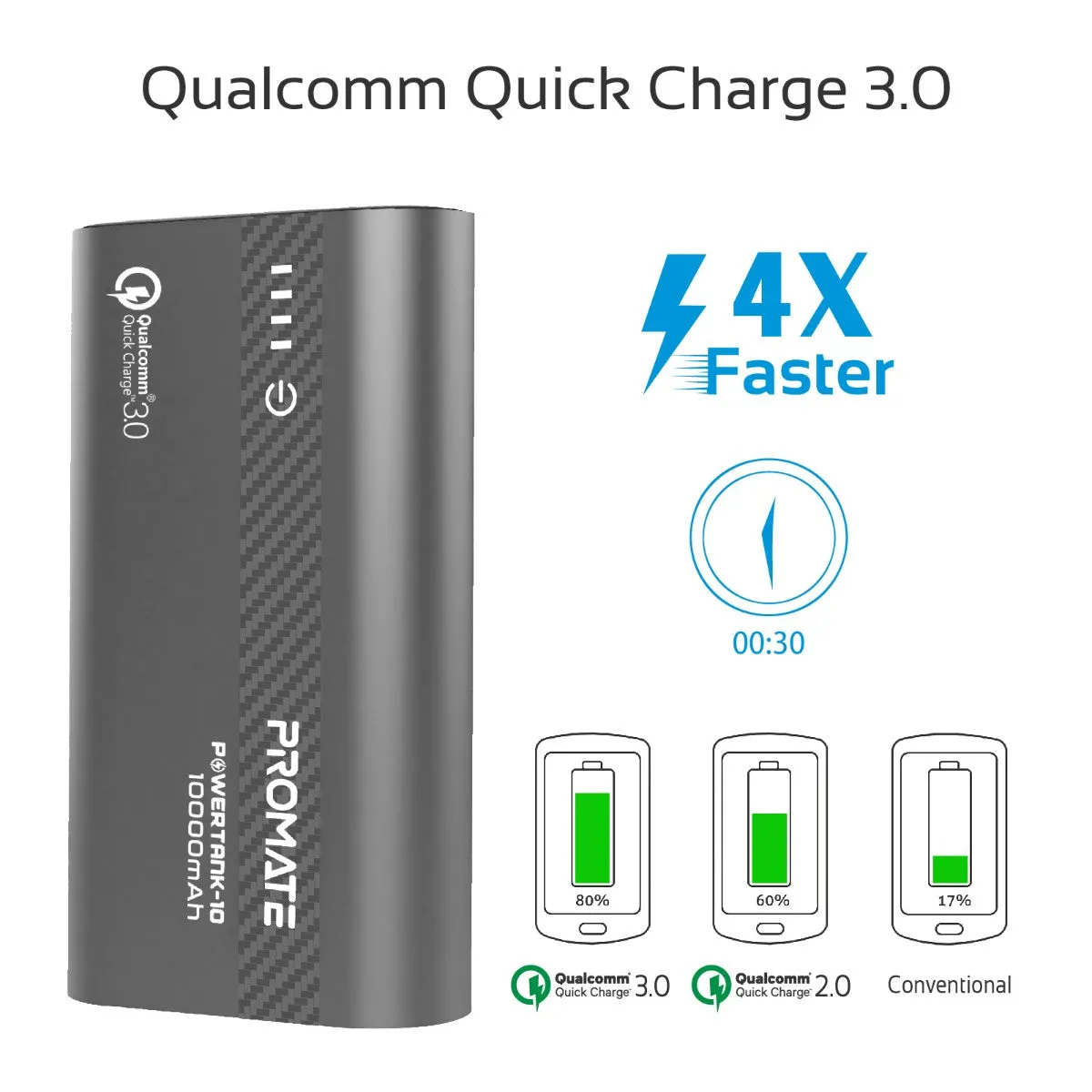 10000mAh Ultra-Fast Charging Power Bank with 18Watt Power Delivery and QC 3.0
