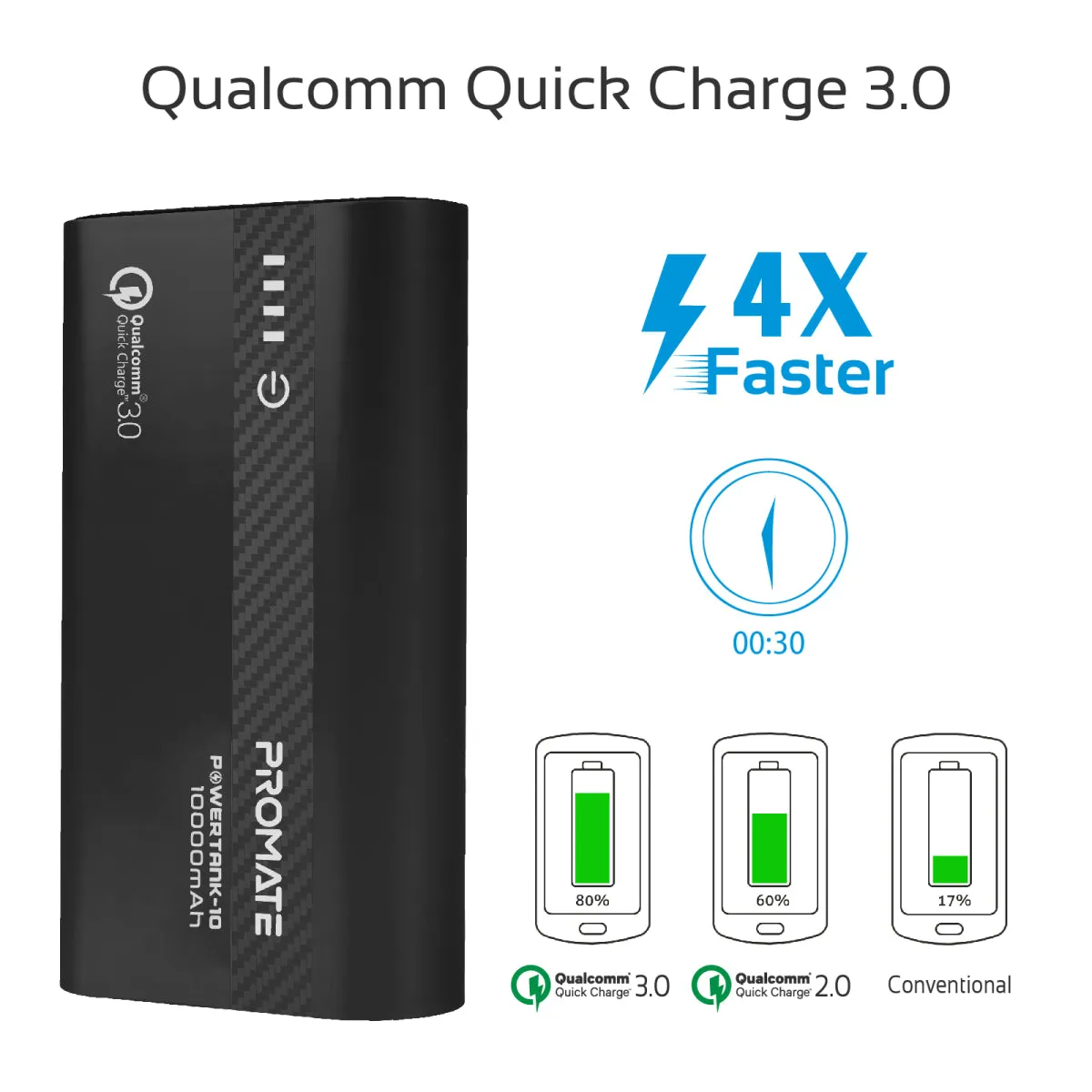 10000mAh Ultra-Fast Charging Power Bank with 18Watt Power Delivery and QC 3.0