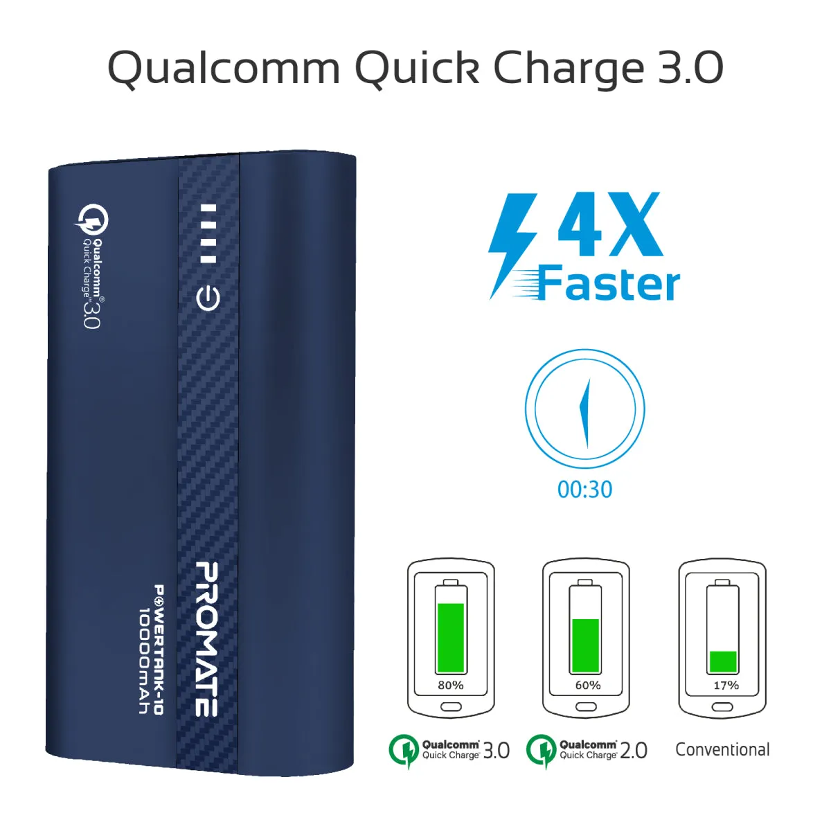 10000mAh Ultra-Fast Charging Power Bank with 18Watt Power Delivery and QC 3.0