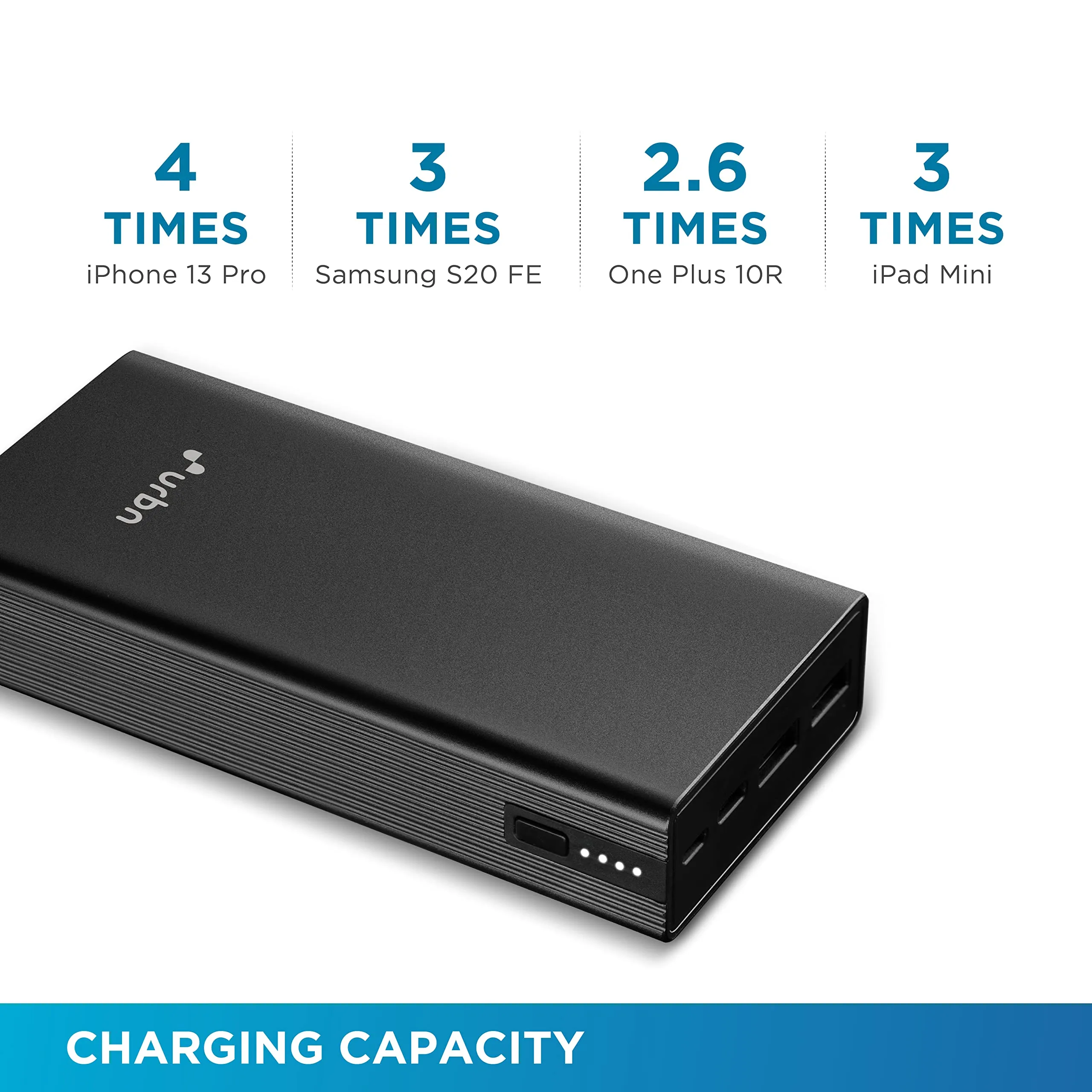 URBN 20000 mAh 12W Fast Charging Metal Power Bank | Dual USB Output | Micro & Type C Input | Safe Charging | Type C Cable Included -Black